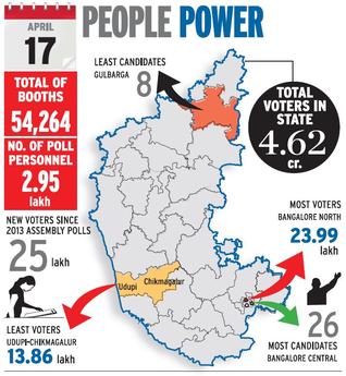 Karnataka